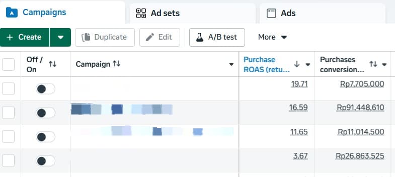 Dashboard Meta Ads Achievement 2